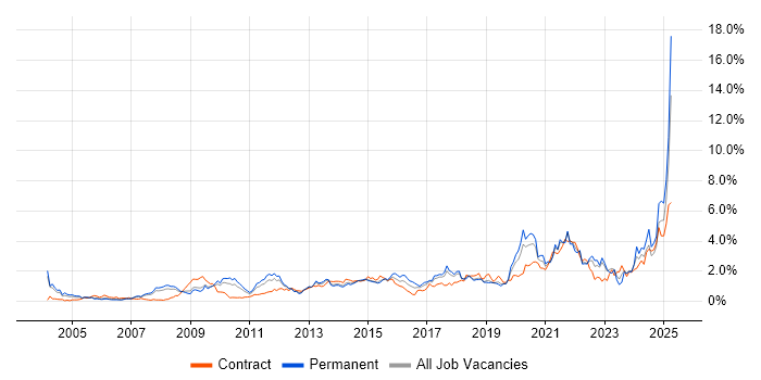 Job vacancy trend for Legal in Cheshire Job vacancy trend for Legal in Cheshire