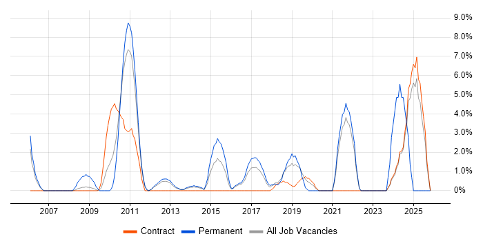 Algorithms job vacancy trend in Macclesfield