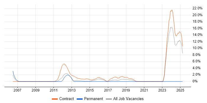 Job vacancy trend for Ariba in Macclesfield Job vacancy trend for Ariba in Macclesfield