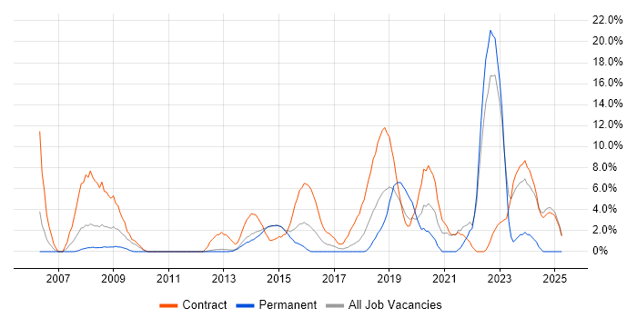 Job vacancy trend for Customer Experience in Macclesfield