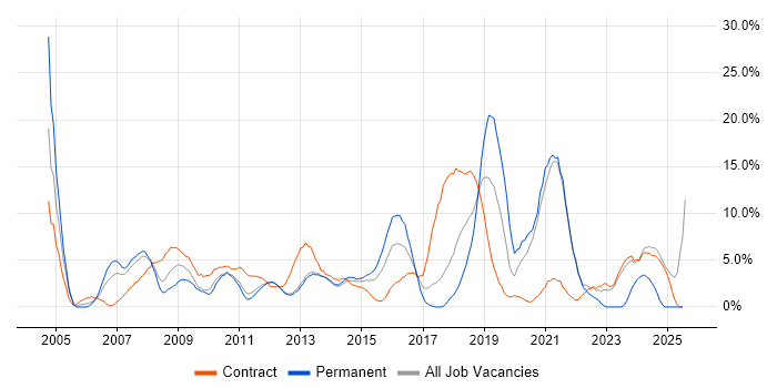 Job vacancy trend for Customer Service in Macclesfield Job vacancy trend for Customer Service in Macclesfield
