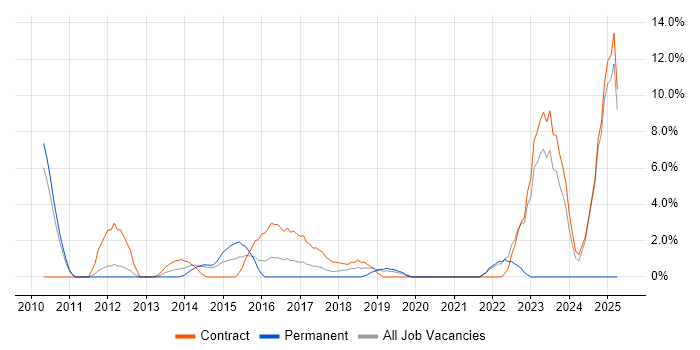 Job vacancy trend for Data Cleansing in Macclesfield Job vacancy trend for Data Cleansing in Macclesfield