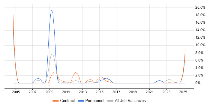Job vacancy trend for Data Collection in Macclesfield Job vacancy trend for Data Collection in Macclesfield