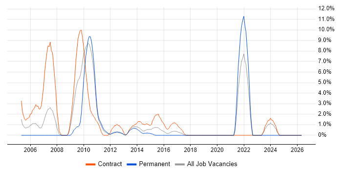 Informatica job vacancy trend in Macclesfield