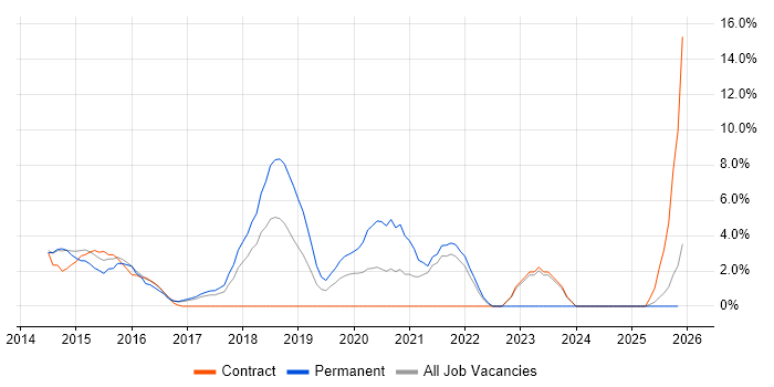 Salesforce job vacancy trend in Macclesfield