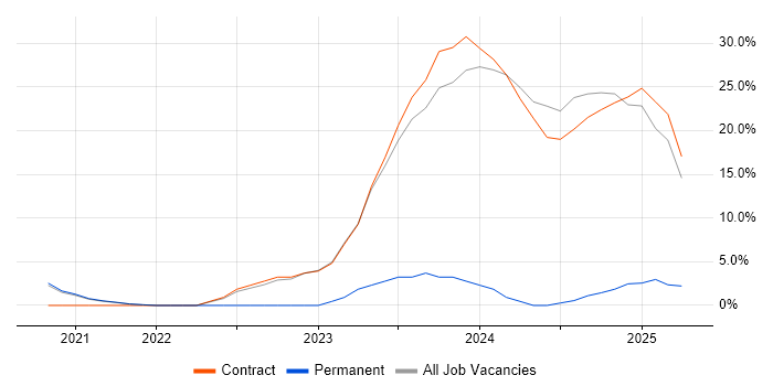 Job vacancy trend for SAP S/4HANA in Macclesfield Job vacancy trend for SAP S/4HANA in Macclesfield