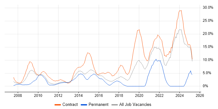 Job vacancy trend for Stakeholder Management in Macclesfield Job vacancy trend for Stakeholder Management in Macclesfield