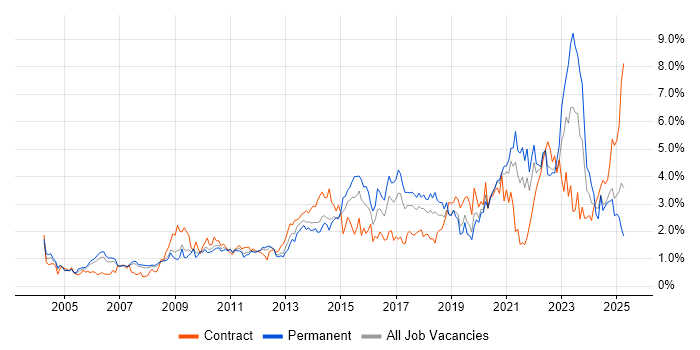 Job vacancy trend for Management Information System in Cheshire Job vacancy trend for Management Information System in Cheshire