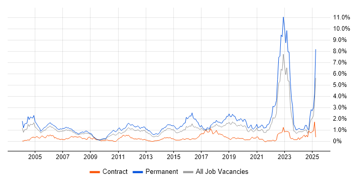 Job vacancy trend for Mathematics in Cheshire Job vacancy trend for Mathematics in Cheshire