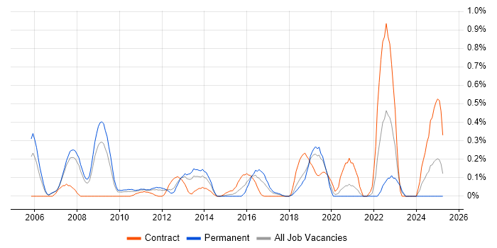 Job vacancy trend for Payment Gateway in Cheshire Job vacancy trend for Payment Gateway in Cheshire