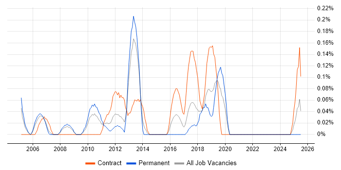 Job vacancy trend for Programme Delivery Manager in Cheshire Job vacancy trend for Programme Delivery Manager in Cheshire