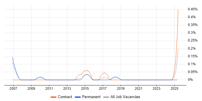 Job vacancy trend for Project Assurance Manager in Cheshire Job vacancy trend for Project Assurance Manager in Cheshire