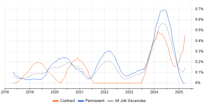 Job vacancy trend for Prometheus in Cheshire Job vacancy trend for Prometheus in Cheshire