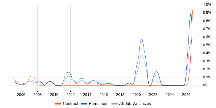Quality Engineer job vacancy trend in Cheshire