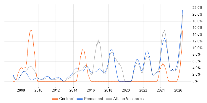 Business Intelligence job vacancy trend in Runcorn