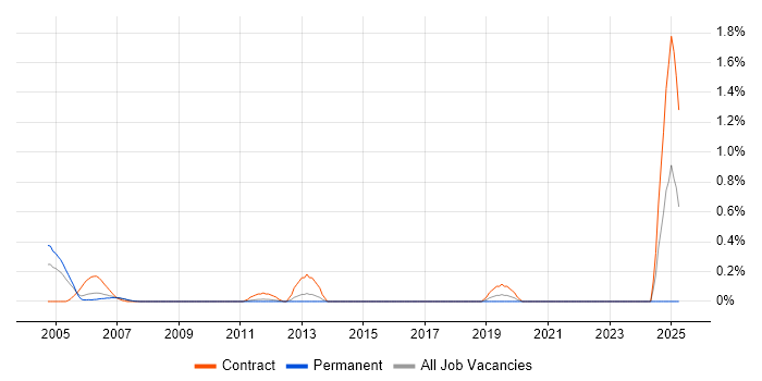 Job vacancy trend for SAP Payroll Consultant in Cheshire Job vacancy trend for SAP Payroll Consultant in Cheshire