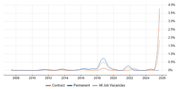 Job vacancy trend for Service Desk Technician in Cheshire Job vacancy trend for Service Desk Technician in Cheshire