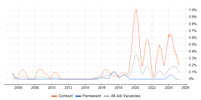 Job vacancy trend for Stakeholder Analysis in Cheshire Job vacancy trend for Stakeholder Analysis in Cheshire