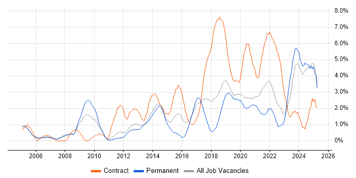 Job vacancy trend for Decision-Making in Warrington Job vacancy trend for Decision-Making in Warrington