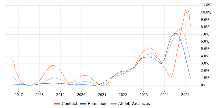 Job vacancy trend for Microsoft Intune in Warrington Job vacancy trend for Microsoft Intune in Warrington