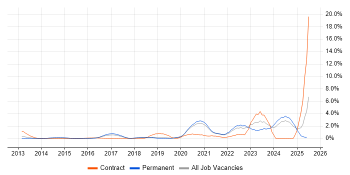 Job vacancy trend for Onboarding in Warrington Job vacancy trend for Onboarding in Warrington