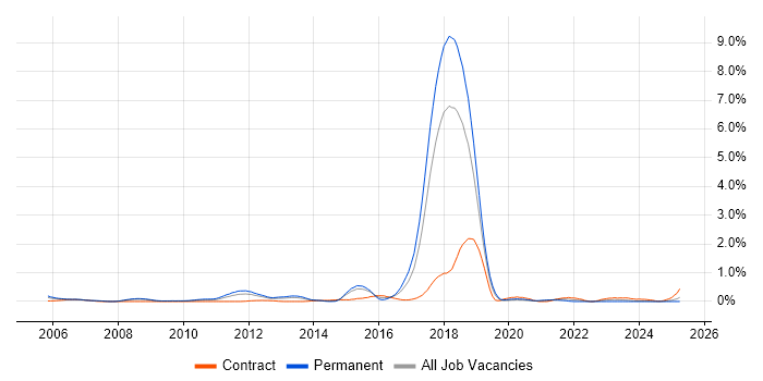 Job vacancy trend for Wealth Management in Cheshire Job vacancy trend for Wealth Management in Cheshire