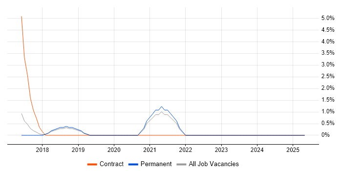 Job vacancy trend for Atlassian in Wilmslow Job vacancy trend for Atlassian in Wilmslow
