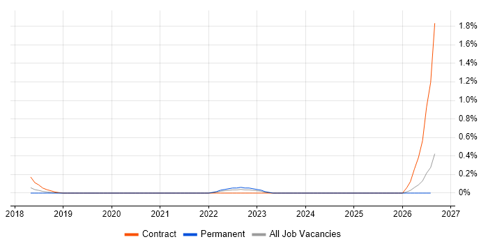 XGBoost job vacancy trend in Cheshire