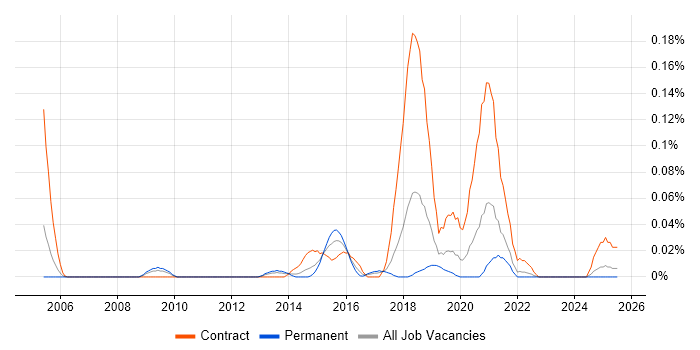 Job vacancy trend for Cognitive Psychology in the North West Job vacancy trend for Cognitive Psychology in the North West
