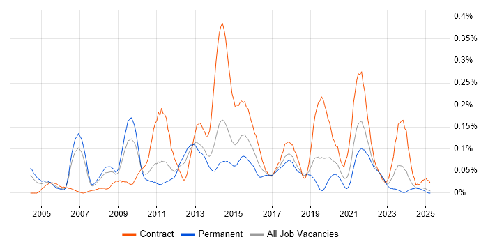 Job vacancy trend for Conflict Management in the North West Job vacancy trend for Conflict Management in the North West