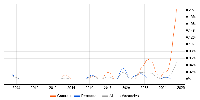 Job vacancy trend for Contextual Inquiry in the North West Job vacancy trend for Contextual Inquiry in the North West