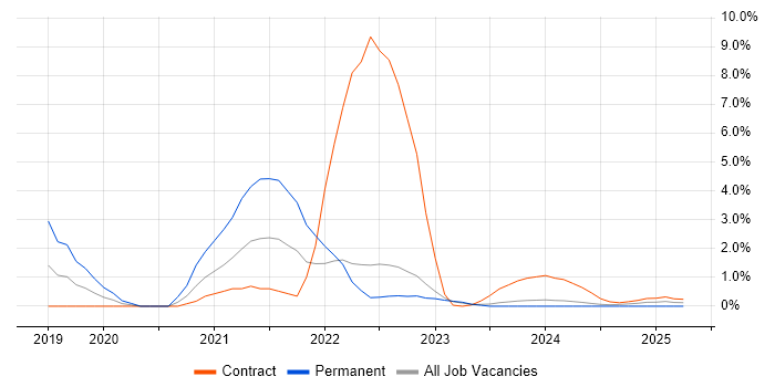 Job vacancy trend for Analytical Mindset in Cumbria