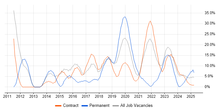 Job vacancy trend for Analytical Skills in Barrow-in-Furness Job vacancy trend for Analytical Skills in Barrow-in-Furness