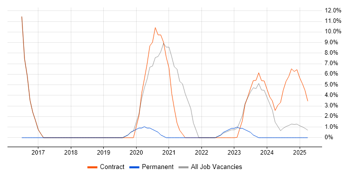 Job vacancy trend for Broadband in Barrow-in-Furness
