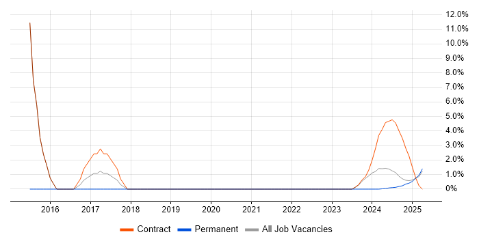 Job vacancy trend for Budgeting and Forecasting in Barrow-in-Furness Job vacancy trend for Budgeting and Forecasting in Barrow-in-Furness