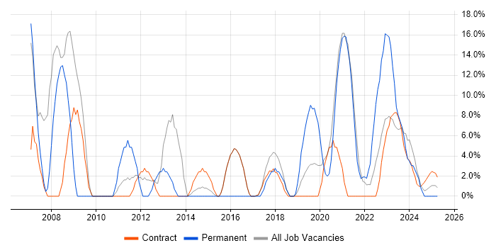 Job vacancy trend for Customer Service in Barrow-in-Furness Job vacancy trend for Customer Service in Barrow-in-Furness