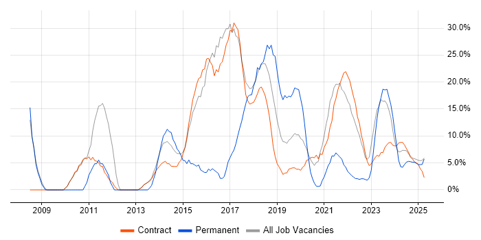 Job vacancy trend for Finance in Barrow-in-Furness Job vacancy trend for Finance in Barrow-in-Furness
