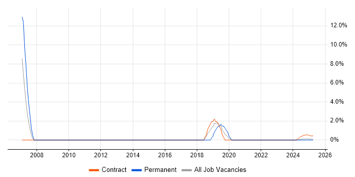 Job vacancy trend for IT Support Analyst in Barrow-in-Furness