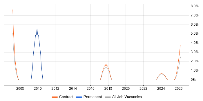 IT Technician job vacancy trend in Barrow-in-Furness