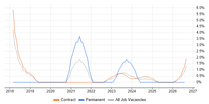 Law job vacancy trend in Barrow-in-Furness