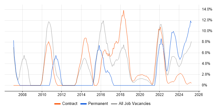 Job vacancy trend for Lead in Barrow-in-Furness Job vacancy trend for Lead in Barrow-in-Furness