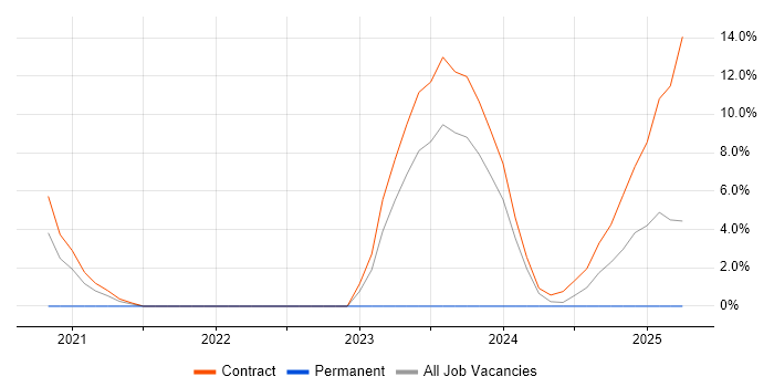 Job vacancy trend for Meraki in Barrow-in-Furness Job vacancy trend for Meraki in Barrow-in-Furness