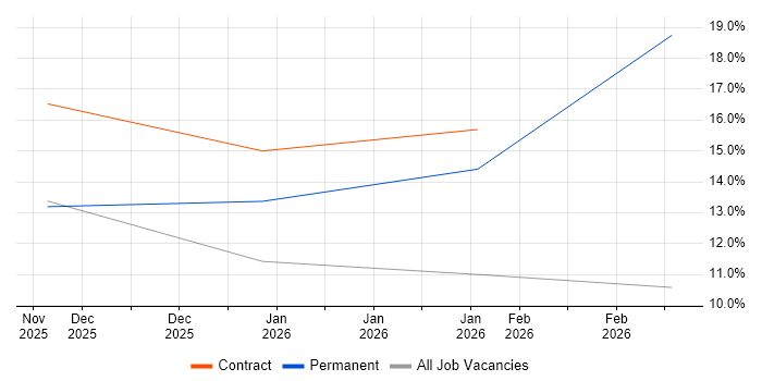 Network Monitoring job vacancy trend in Barrow-in-Furness