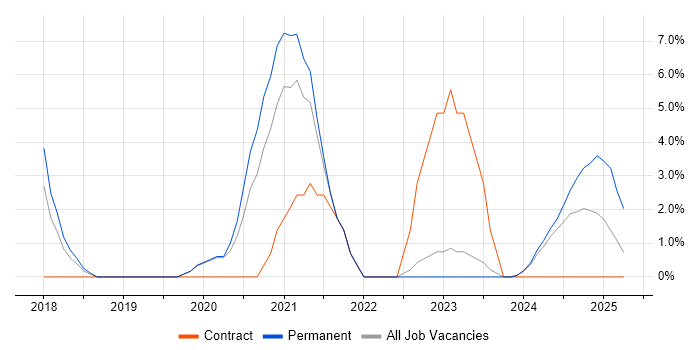 Job vacancy trend for Physics in Barrow-in-Furness Job vacancy trend for Physics in Barrow-in-Furness