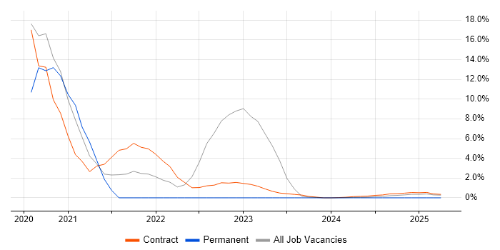 Job vacancy trend for Product Strategy in Barrow-in-Furness