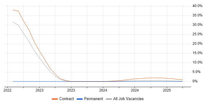 Job vacancy trend for Puppet in Barrow-in-Furness