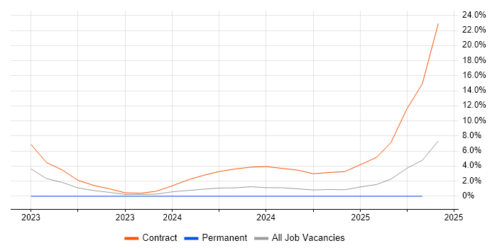 Job vacancy trend for Radio Access Network in Barrow-in-Furness