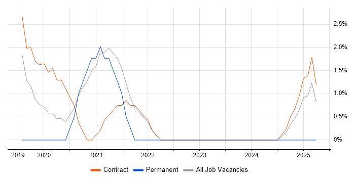 Job vacancy trend for Ribbon in Barrow-in-Furness