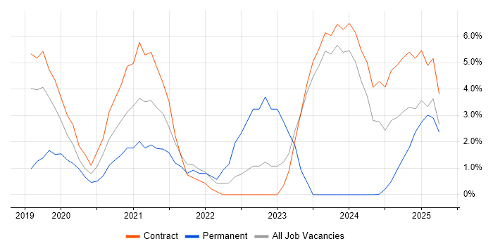 Job vacancy trend for Skype in Barrow-in-Furness Job vacancy trend for Skype in Barrow-in-Furness