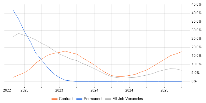 Job vacancy trend for Wi-Fi in Barrow-in-Furness Job vacancy trend for Wi-Fi in Barrow-in-Furness